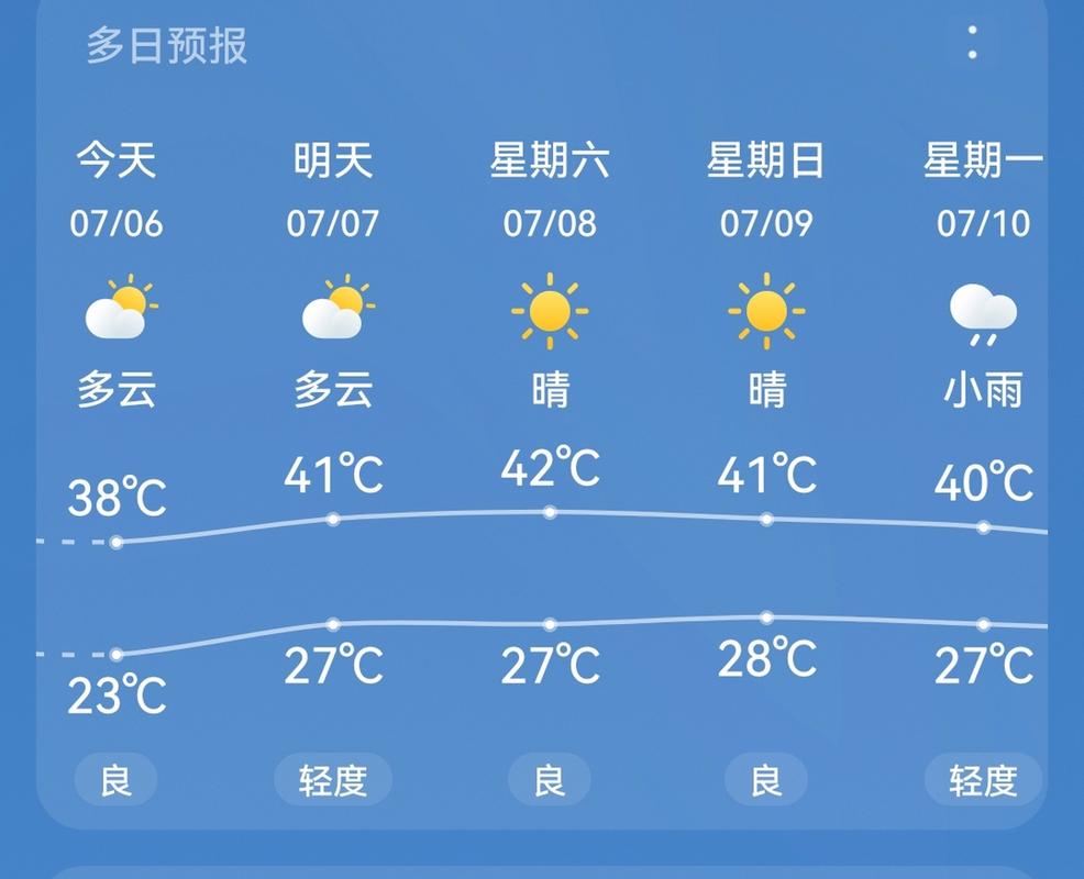 admin 第7页