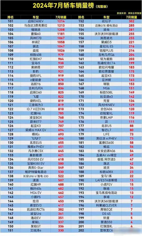 第22周汽车销量排行,第22周汽车销量排行榜最新